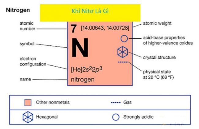 khí nitơ là gì