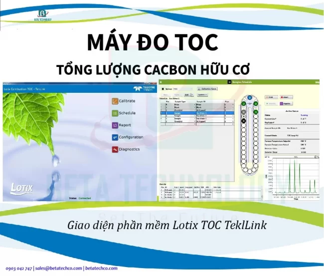Giao diện phần mềm Lotix TOC TeklLink