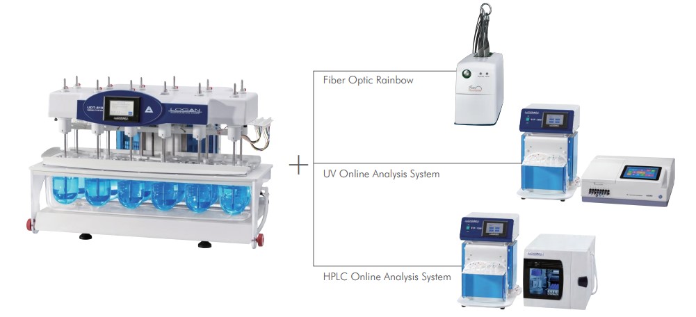 UV/HPLC/Fiber