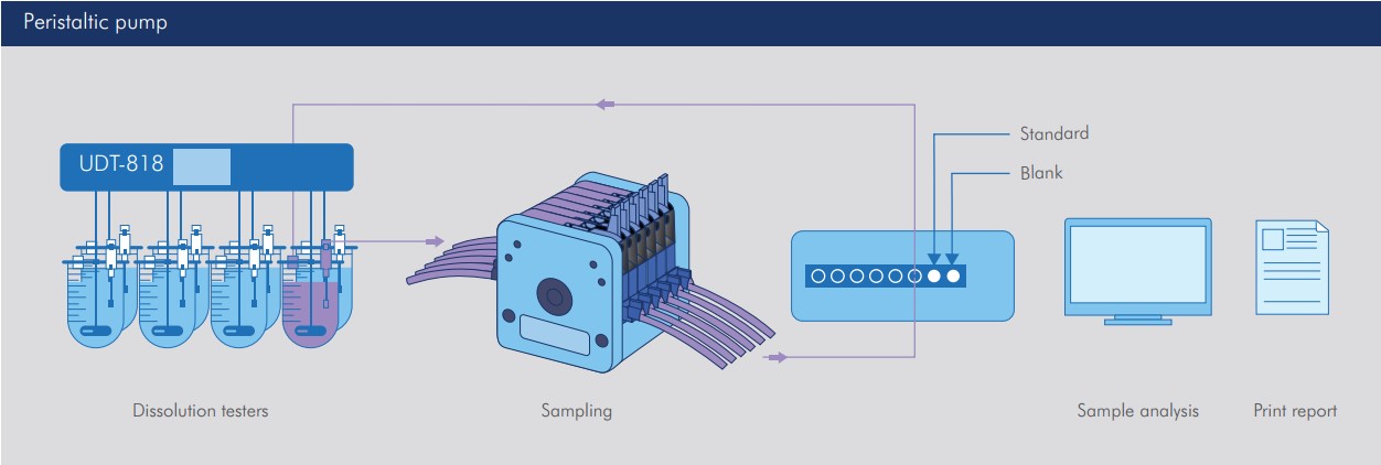 chế độ bơm nhịp