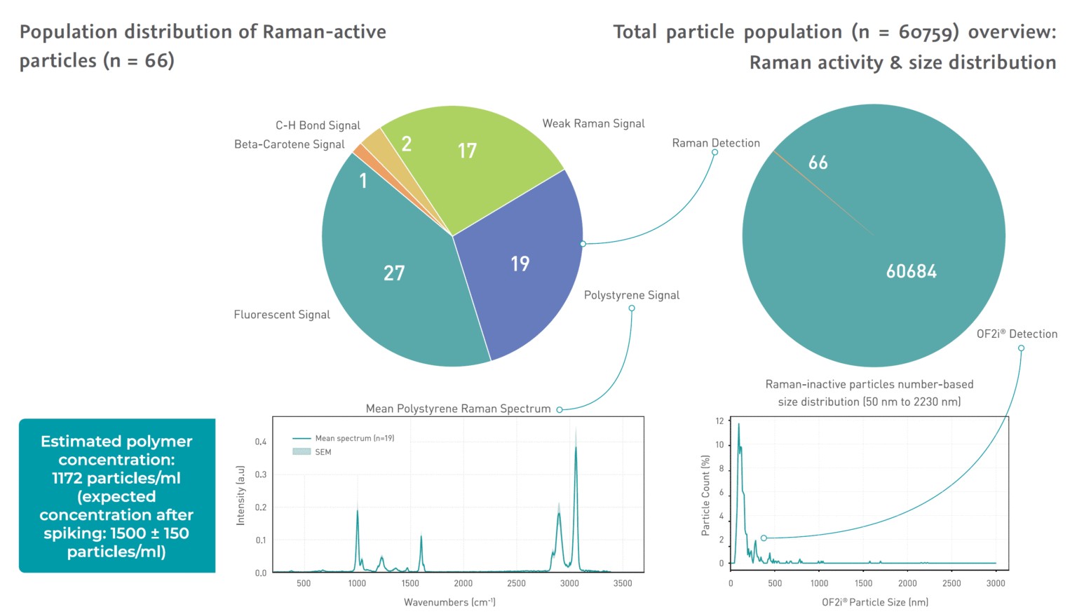 OF2i-Raman Phân Tích Vi Nhựa