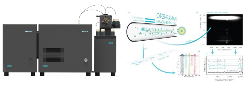 BRAVE Analytics - OF2i-Raman 