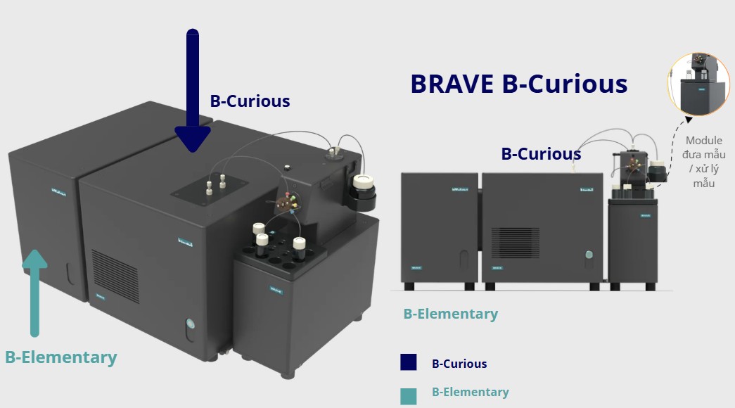 Hệ phân tích hạt BRAVE B-Elementary