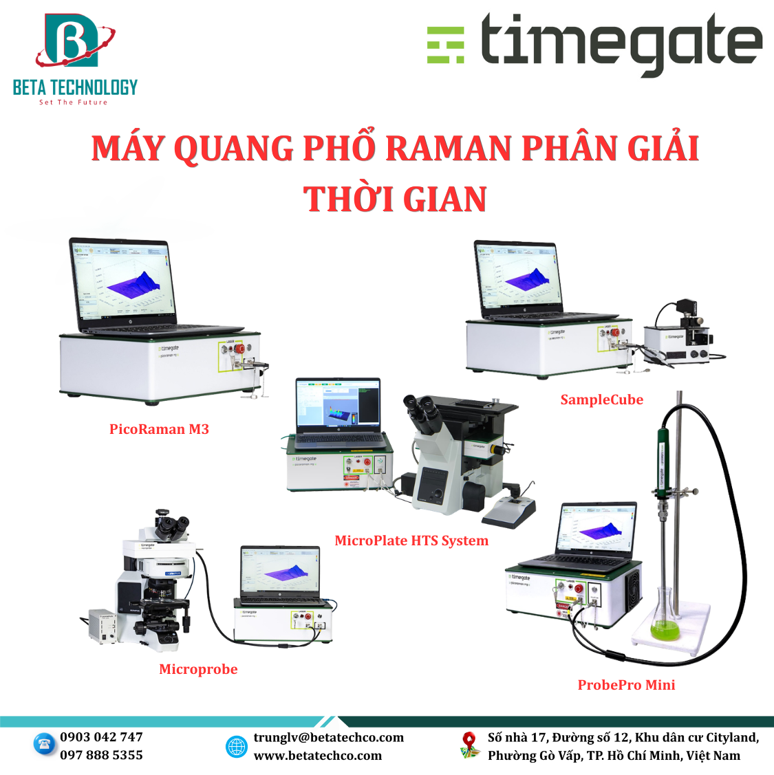 MÁY QUANG PHỔ RAMAN PHÂN GIẢI THỜI GIAN